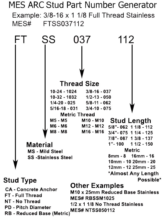 ARC Stud Part Number Generator